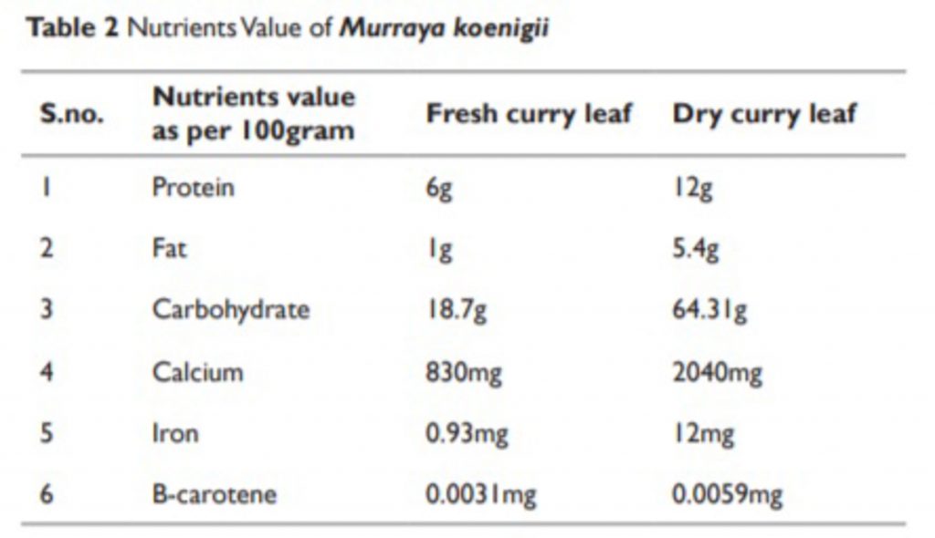 karuveppilai-kuzhambu-for-idli-and-dosa-1-3